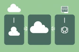 Как устроить распределения нагрузки между приложениями: практический взгляд Как устроить распределения нагрузки между приложениями: практический взгляд